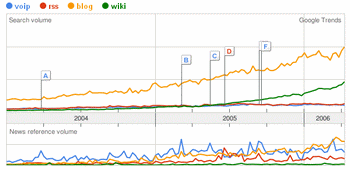 google_trends_graph_comparison_350